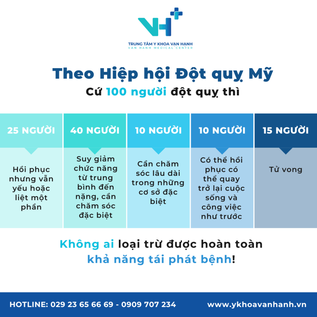 Hiểu rõ và kiểm soát các yếu tố nguy cơ đột quỵ, bảo vệ sức khỏe 1