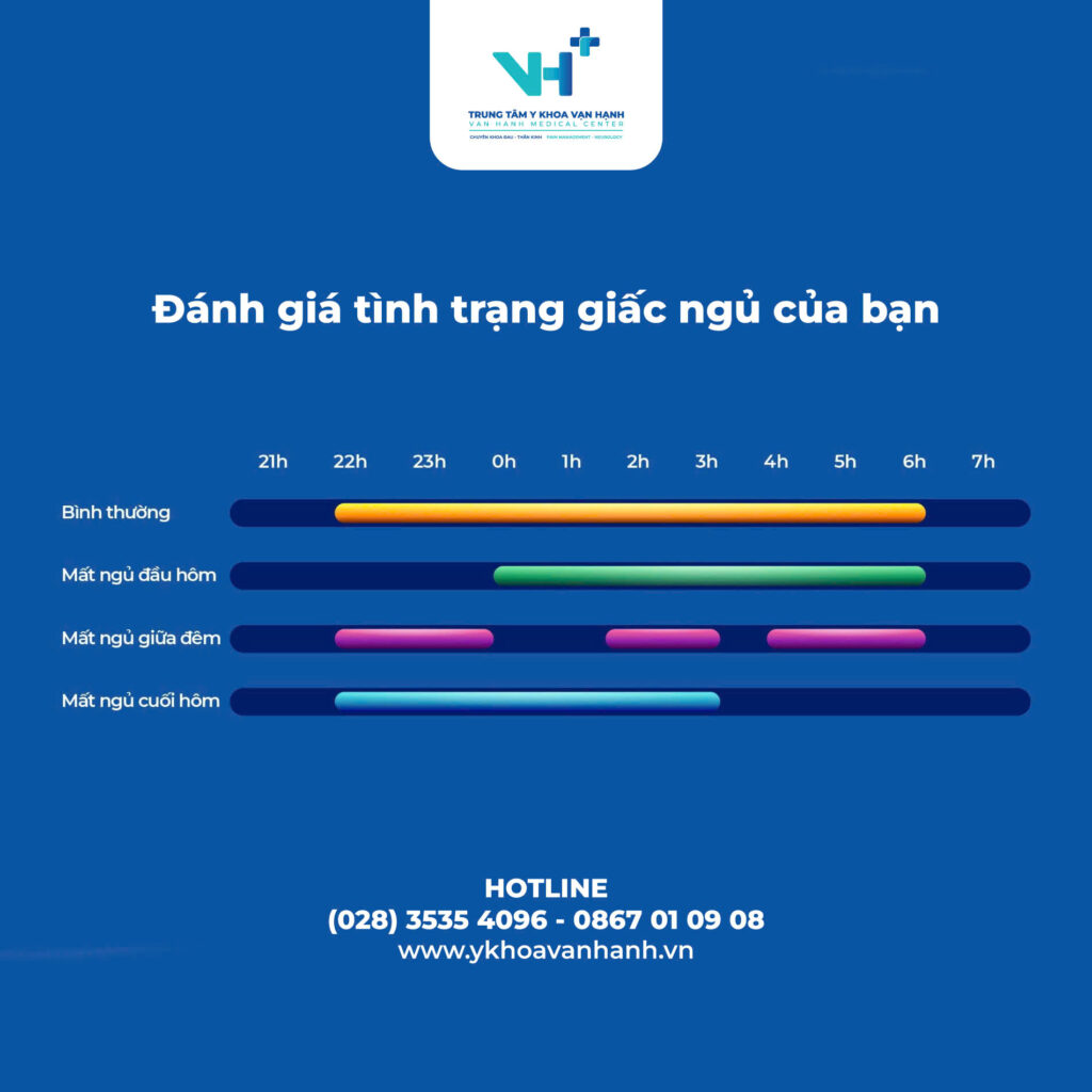 Mất ngủ là gì? Triệu chứng của mất ngủ