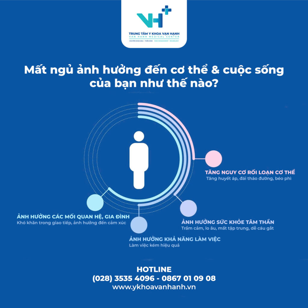 Mất ngủ ảnh hưởng đến cơ thể như thế nào?